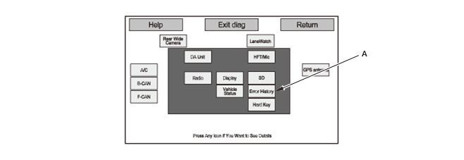 Audio Visual Systems - Testing & Troubleshooting